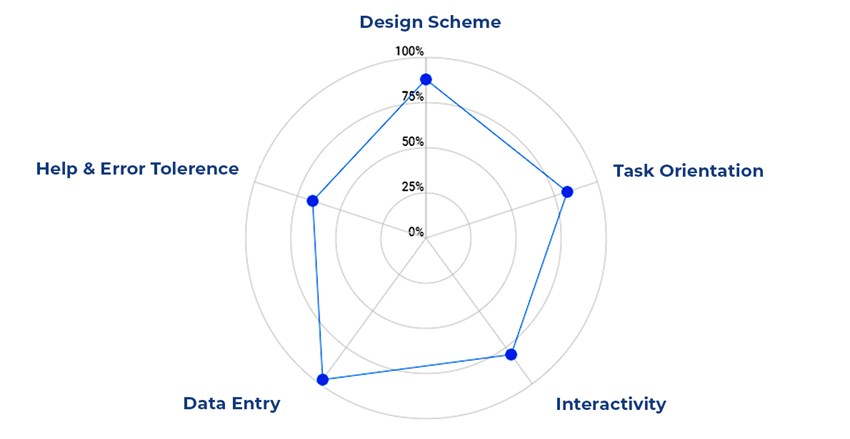 usability benchmarking
